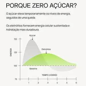 Imagem 9 de Eletrólitos em Pó Liquidz Zero Açúcar Melancia com Romã - Caixa com 14 Sachês